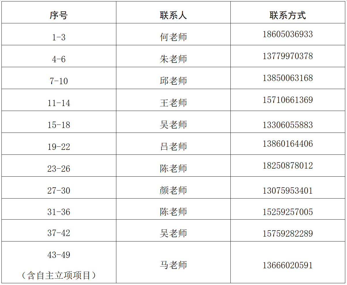 联系人及联系方式.png