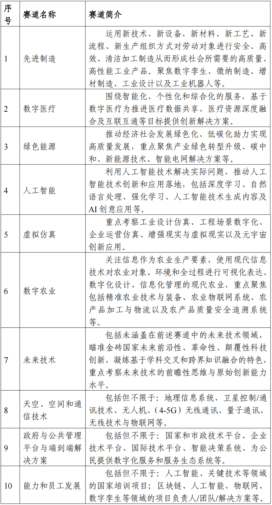 技术创新赛赛道列表.jpg