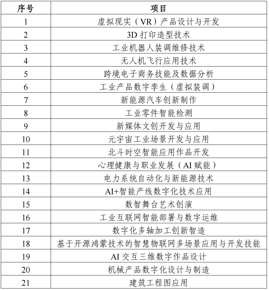 未来技能挑战赛赛项.png