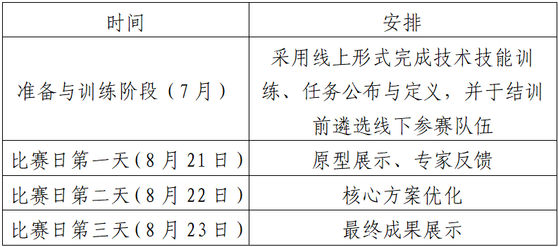 未来技能挑战赛赛程安排.png